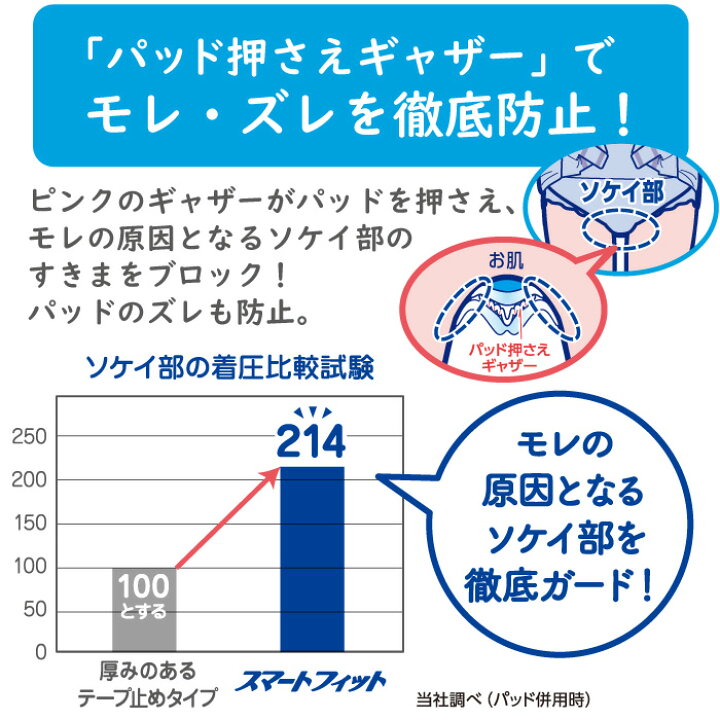 楽天市場】【メーカー直営】リフレスマートライン スマートフィット 