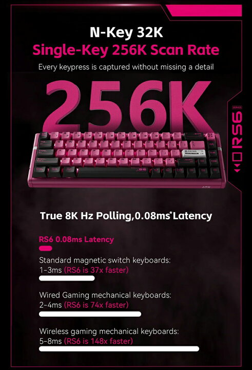 楽天市場】【RT精度0.005mm】ATK RS6 キーボード ラピッドトリガー RT 