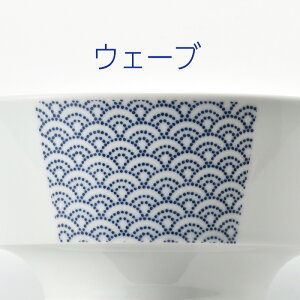 Kuvio  3 g `̕㕗ɃfUCt̘