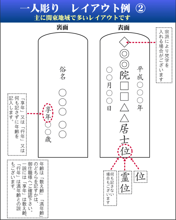 楽天市場】仏具・位牌 位牌戒名彫り代 【白色文字】（1体）塗位牌5.5号