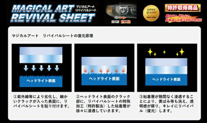 楽天市場】ヘッドライト 黄ばみ防止 黄ばみ除去 シート スバル