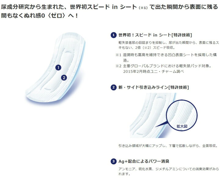 楽天市場】ライフリー さわやかパッド 安心の中量用 80cc 20枚入 1袋  