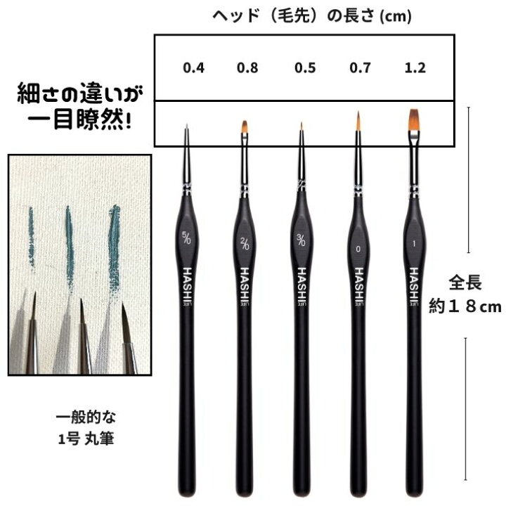 楽天市場】ランキング入賞! 高評価 超極細筆 5本セット 筆セット 絵筆 