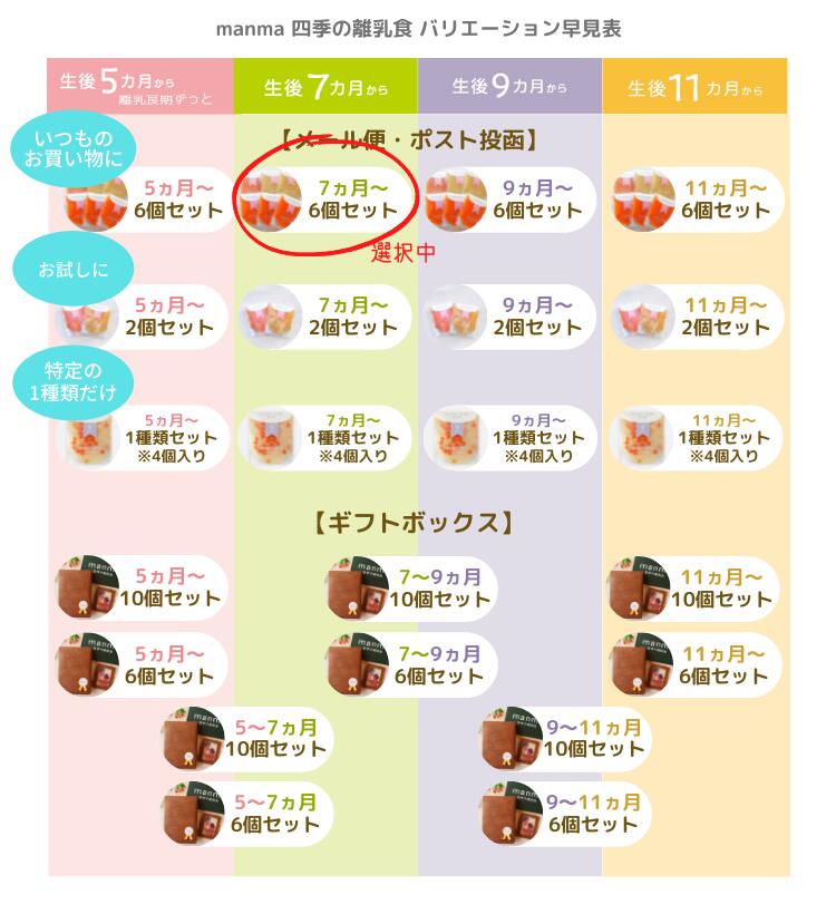 楽天市場】ベビーフード manma 四季の離乳食 7ヶ月〜×6個セット（100g