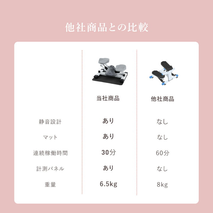 楽天市場】【初心者向け】【公式】 HATACHI ステッパー ホームサイド 