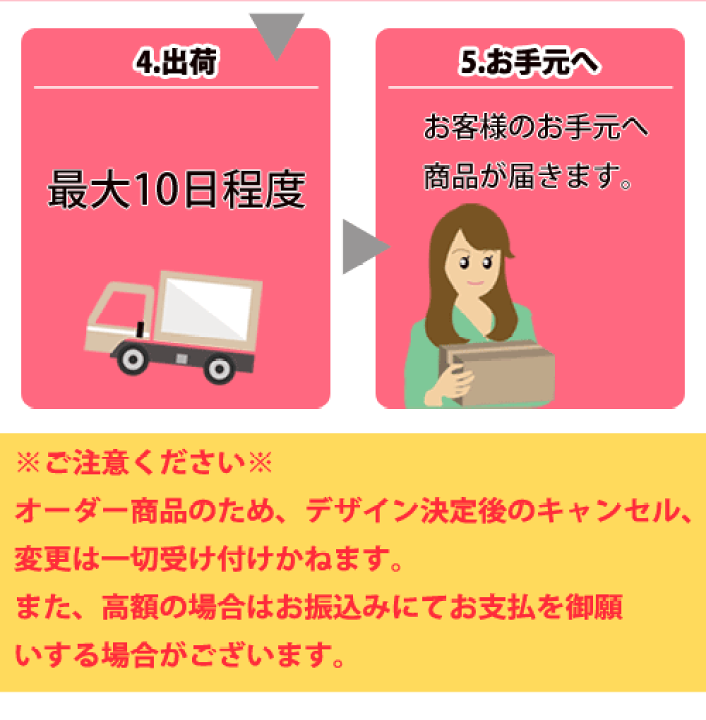 玄関幕 H900xw1800 1間 40個 180cm お家のお名前 けん をご希望の際は 備考欄にお書きください 天竺 家名 家紋をお選びください下部 綿１００ ６０番ブロード 500円引きクーポン 180cm