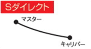 oCNpi u[Lz[X Nb`z[XAC PERFORMANCE LINE ACptH[}XC F.z[X{10cm A~ BL RD X[N CB400SS32013330S 4538792508467