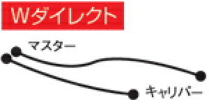 oCNpi G[V[ptH[}XC ACPERFORMANCELINE F.z[X A~ bL X[N APRILIA RSV1000 (Brenbo 65mm sb`)32195040S 4538792619347i