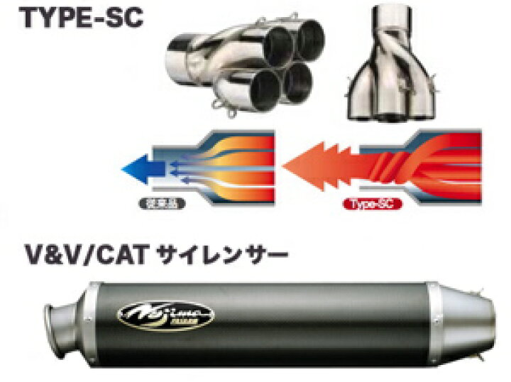 楽天市場】バイクパーツNOJIMA ENGINEERING(ノジマエンジニアリング 