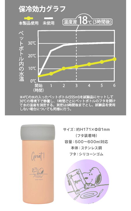 楽天市場 ステンレスボトルホルダー スヌーピー Miffy ミッフィー ペットボトル 保冷 真空断熱 保温 かわいい Snoopy ペットボトルカバー 500ml 600ml アウトドア オフィス 学生 中学生 高校生 スポーツ 部活 ボトルインボトル 真空保冷ペットボトルホルダー 保冷