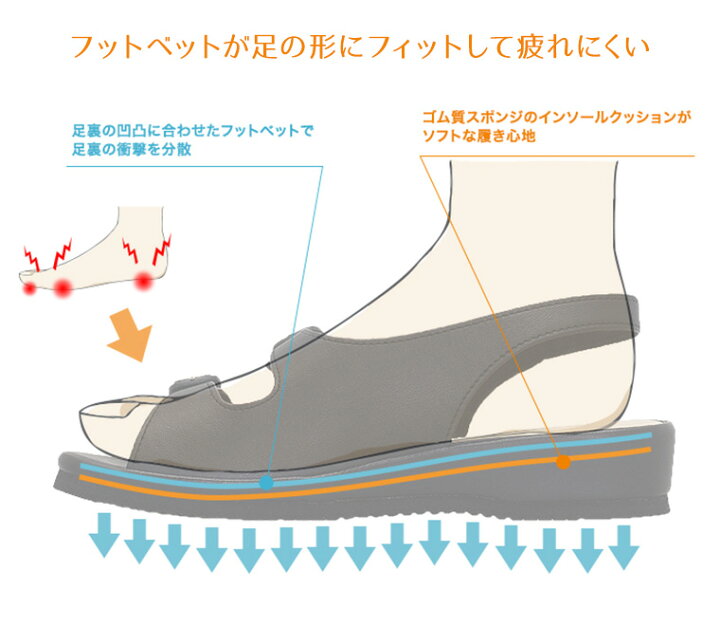 楽天市場】ナースシューズ 疲れにくい ナースサンダル 幅広 黒 オフィスサンダル レディース バックストラップ 甲高 外反母趾 軽量 脱げない 医療 病院 ケア 履きやすい 歩きやすい 軽い 看護師 介護士 靴 シューズ 痛くない ブラック 白 ホワイト 7617 送料無料 : S-mart 楽天市場】ナースシューズ 疲れにくい ナースサンダル 幅広 黒 オフィスサンダル レディース バックストラップ 甲高 外反母趾 軽量 脱げない 医療 病院 ケア 履きやすい 歩きやすい 軽い 看護師 介護士 靴 シューズ 痛くない ブラック 白 ホワイト 7617 送料無料 : S-mart