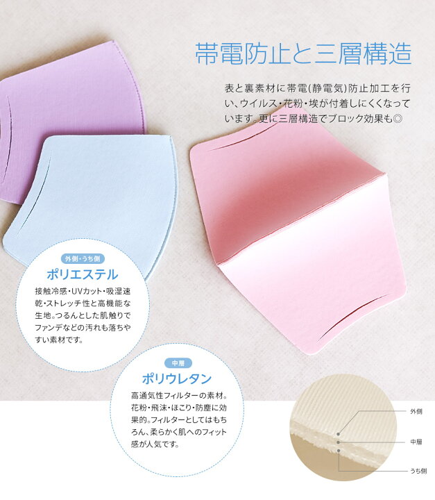 楽天市場】【11月エントリーで全品P10倍】 接触冷感 インナー マスク  