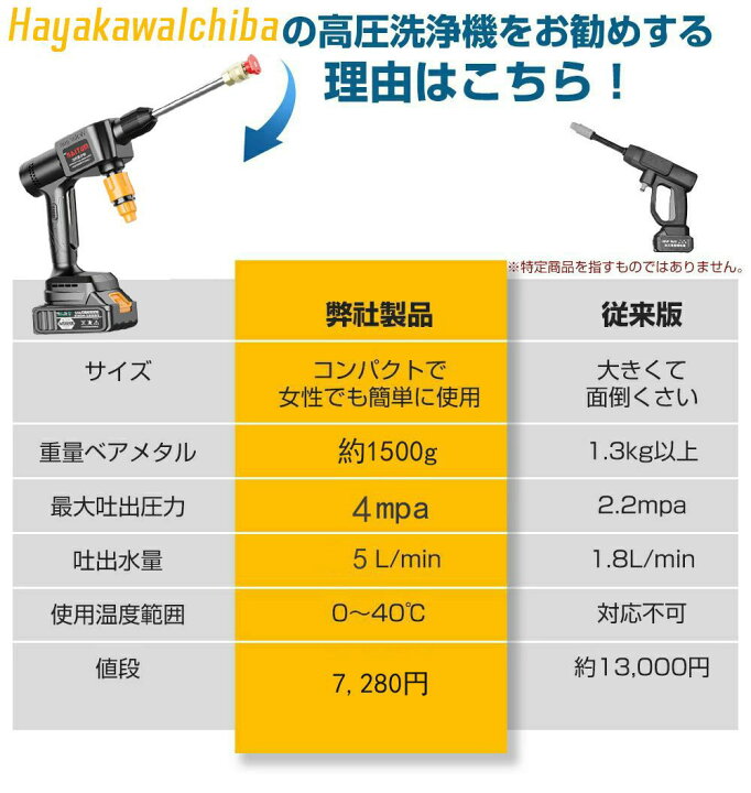 楽天市場】【2026年新発売】【大容量バッテリー2個付き】高圧洗浄機 