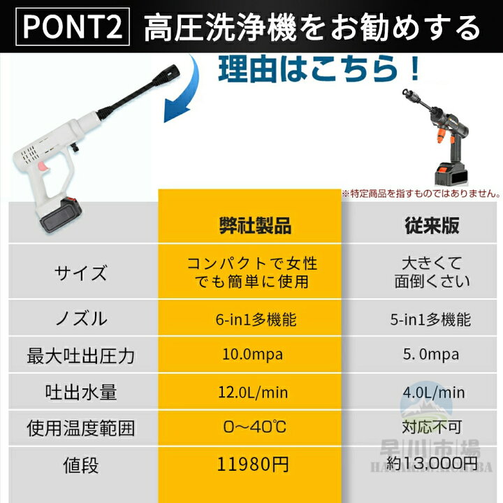 楽天市場】【2026年新発売】高圧洗浄機 コードレス 充電式 吐出圧力 