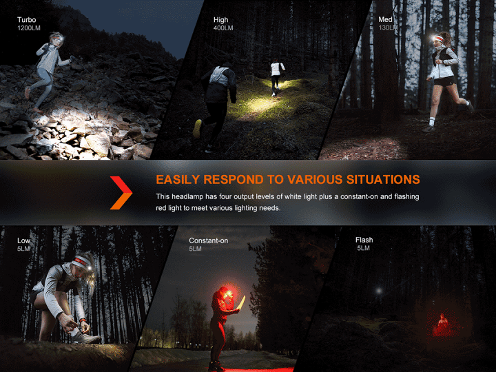 楽天市場】Fenix HM62-T ヘッドライト 最大1200ルーメン USB-C充電式