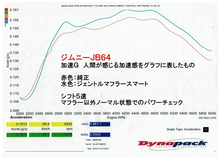 楽天市場】【JB64/JB74】ジェントルマフラースマート : ハイ 
