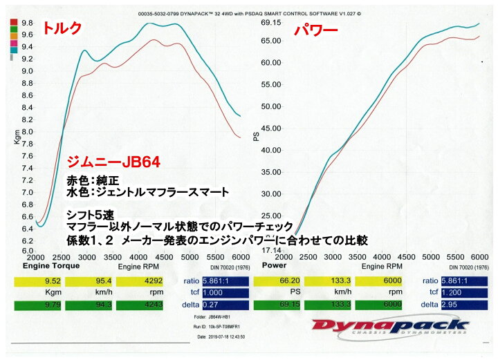 楽天市場】【JB64/JB74/JC74ノマド】ジェントルマフラー 