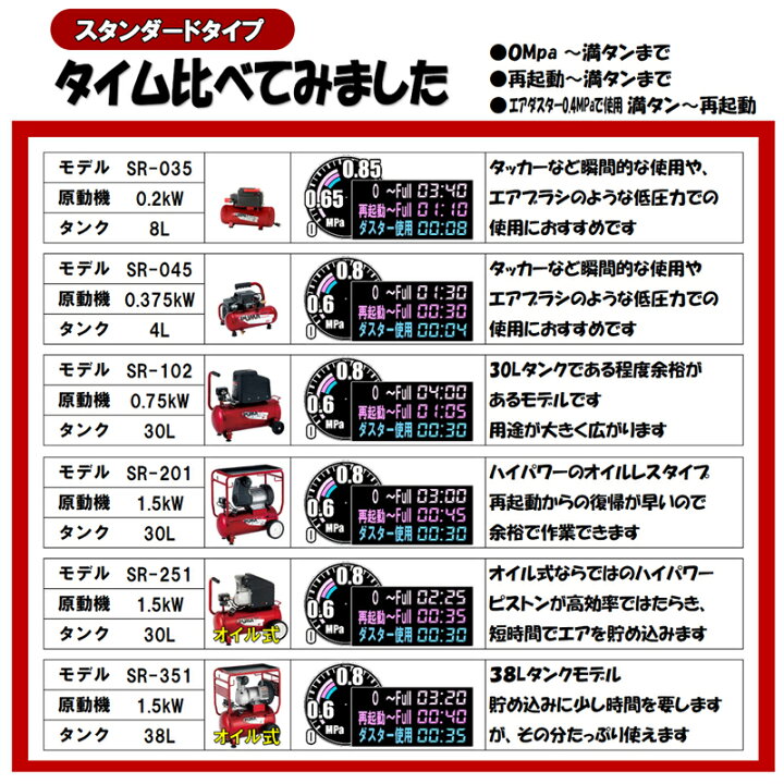 楽天市場】エアコンプレッサー 100V オイルレス 30Lタンク SR-102 