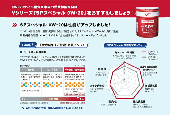 楽天市場】【エンジンオイル 0W-20】 SP GF-6 20L 日産 ガソリン車用 