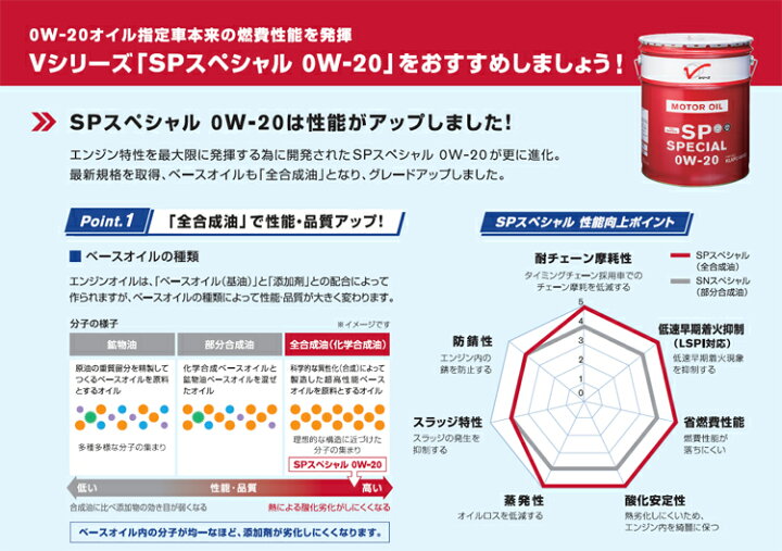 楽天市場】エンジンオイル 0W-20 SP 20L ガソリン車用 全合成油 KLAPC 