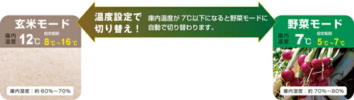 楽天市場】玄米 野菜兼用保冷庫 TNR14A（玄米30kg 14袋/7俵用）100V 
