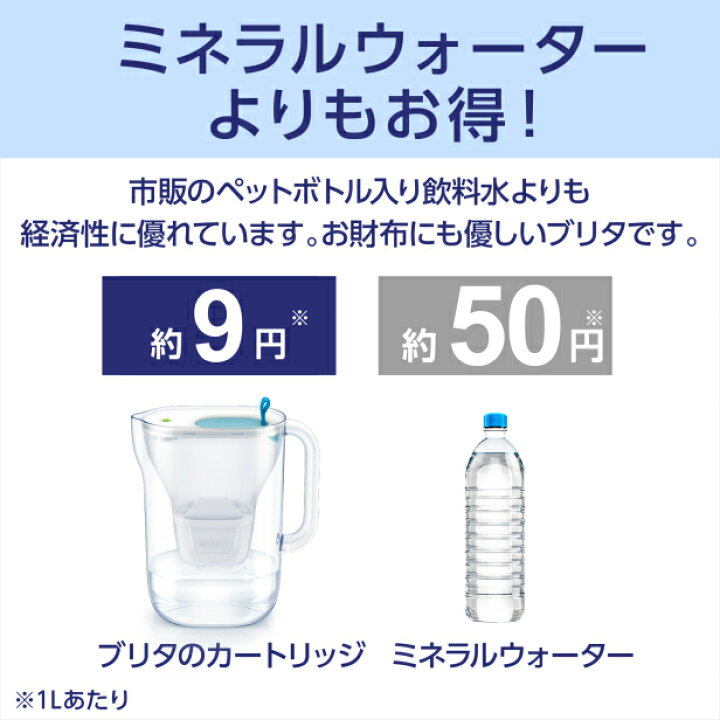楽天市場】ブリタ カラフェ型浄水器 ホワイトグラファイト マイクロ 