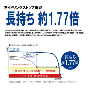 楽天市場 アイドリングストップ車用 カオス Q100 A3 パナソニック バッテリー 全国送料無料 代引き手数料無料 ゴールデンウィークも出荷 土日を除く ホームセンターセブン 楽天市場 アイドリングストップ車用 カオス Q100 A3 パナソニック バッテリー 全国送料無料 代引き手数料無料 ゴールデンウィークも出荷 土日を除く ホームセンターセブン