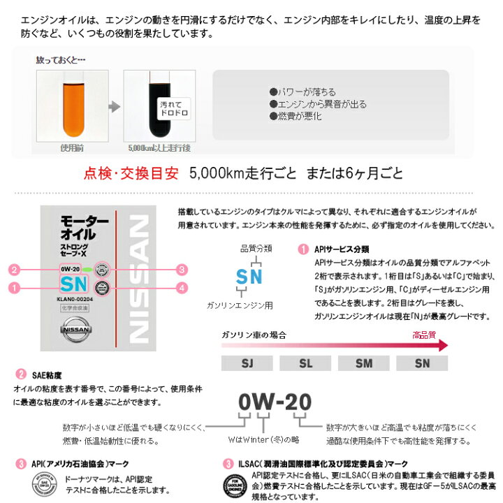 楽天市場】いすゞ純正 ベスコ BESCO クリーン ディーゼル エンジン 