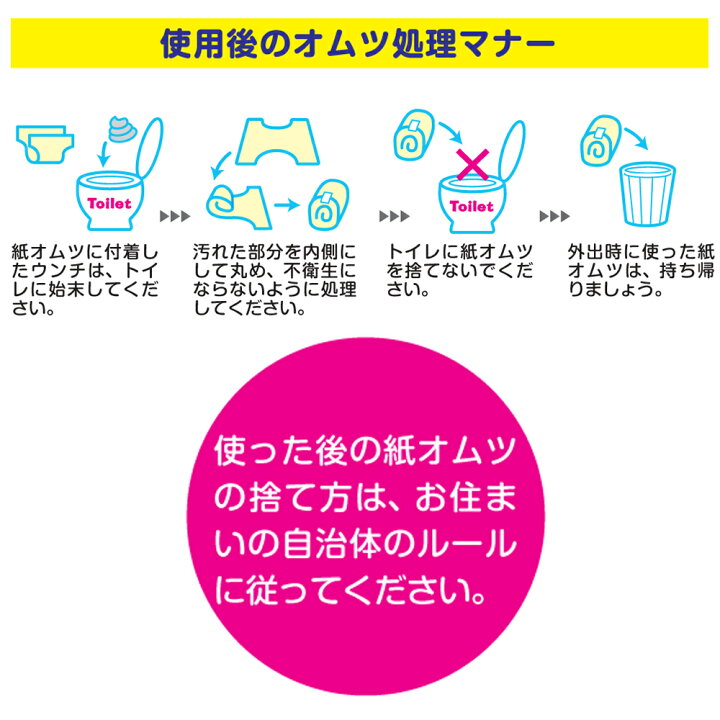 楽天市場 ポイント10倍 ジーンズ風パンツ Ss 18枚入 ドギーマン ペット おむつ マナーベルト おもらし防止 トイレ用品 Hc9 ポイントup 22年3月4日 00から3月11日 1 59まで カー用品 日用品のホームセンター