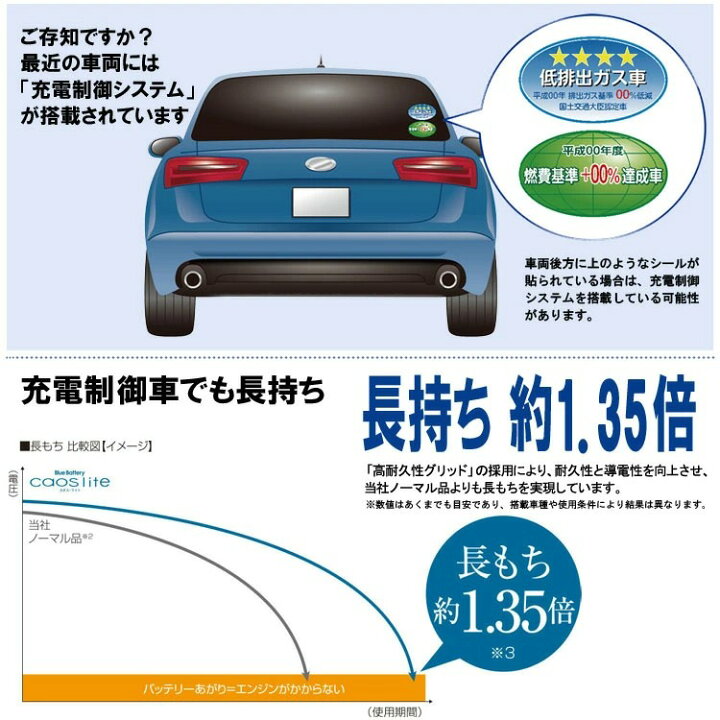 楽天市場 メーカー安心サポート対象 カオスライト N 46b19l Ct 標準車 充電制御車 用 パナソニック カーバッテリー Caos Lite カオス ライト Panasonic 19年モデル Blue Battery 自動車用 カー用品 日用品のホームセンター