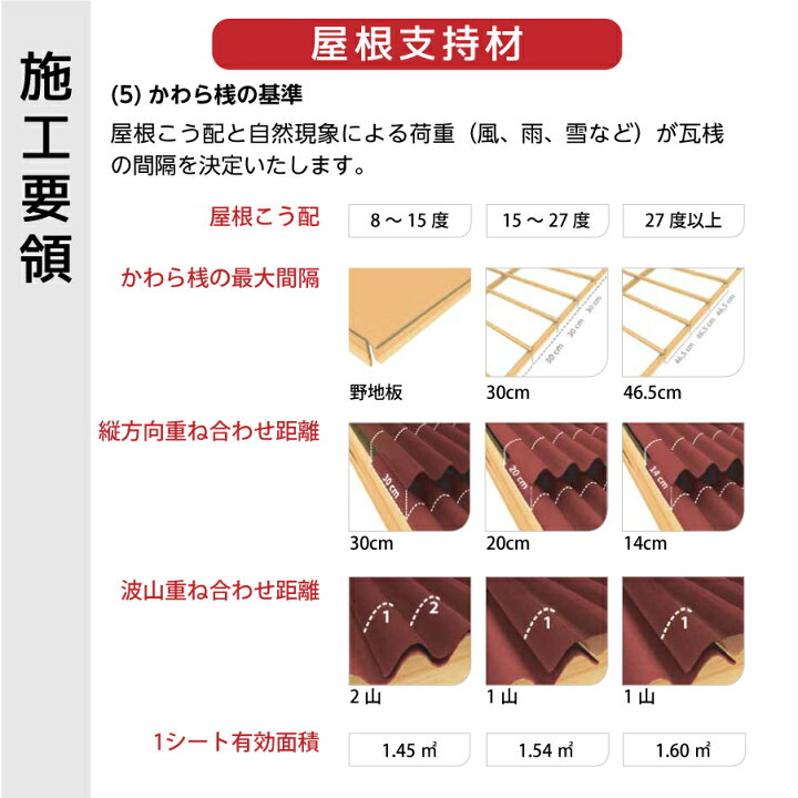 楽天市場】【配送不可｜店頭受取限定】 オンデュリン 波板 グリーン 波 