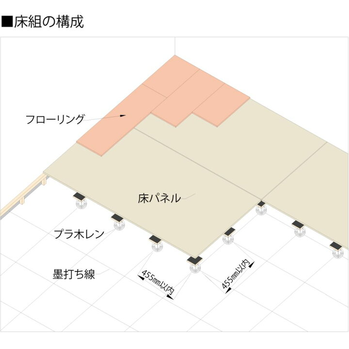 楽天市場】フクビ プラ木レン 7A型 PM7A HC 147mm~215mm 