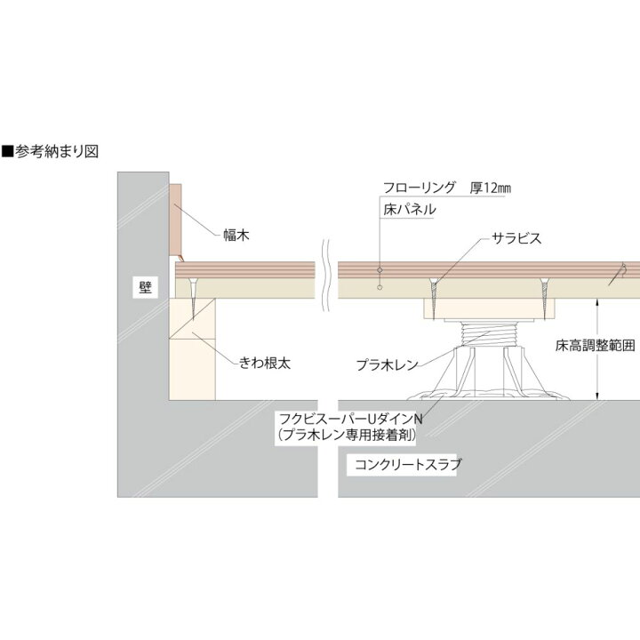 楽天市場】フクビ プラ木レン 7A型 PM7A HC 147mm~215mm 
