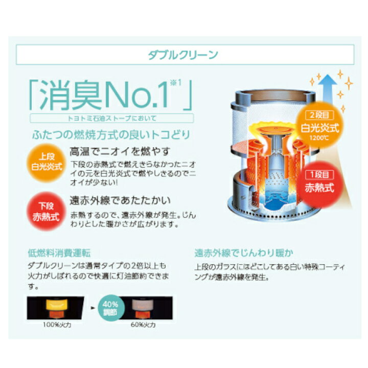 楽天市場】トヨトミ 反射式ストーブ 木目 コンクリート(集合)13畳まで 木造(戸建)10畳まで HRC−W360(M) : ホームセンターバロー 楽天市場店 楽天市場】トヨトミ 反射式ストーブ 木目 コンクリート(集合)13畳まで 木造(戸建)10畳まで HRC−W360(M) : ホームセンターバロー 楽天市場店