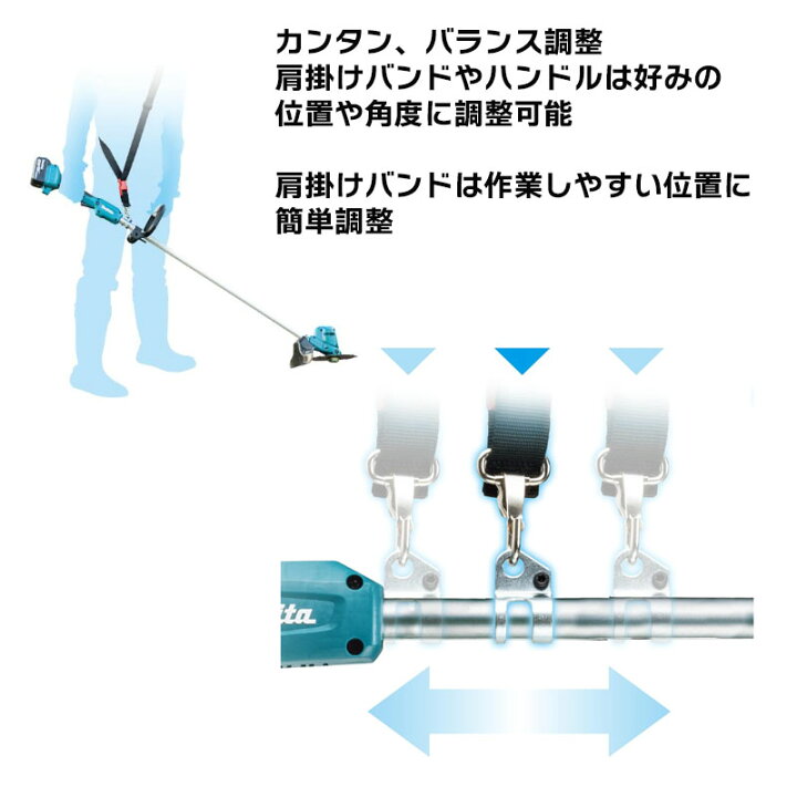 楽天市場】マキタ 充電式草刈機 MUR194DWF バッテリBL1830B 充電器 