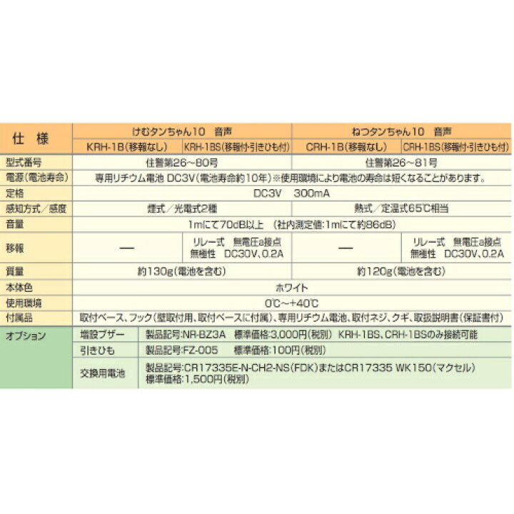 楽天市場】ニッタン 住宅用 火災警報器 煙式 ねつタンちゃん 音声 ペアボイス2 10年電池式 ひも付 CRH-1B-X : ホームセンターバロー 楽天市場店 楽天市場】ニッタン 住宅用 火災警報器 煙式 ねつタンちゃん 音声 ペアボイス2 10年電池式 ひも付 CRH-1B-X : ホームセンターバロー 楽天市場店