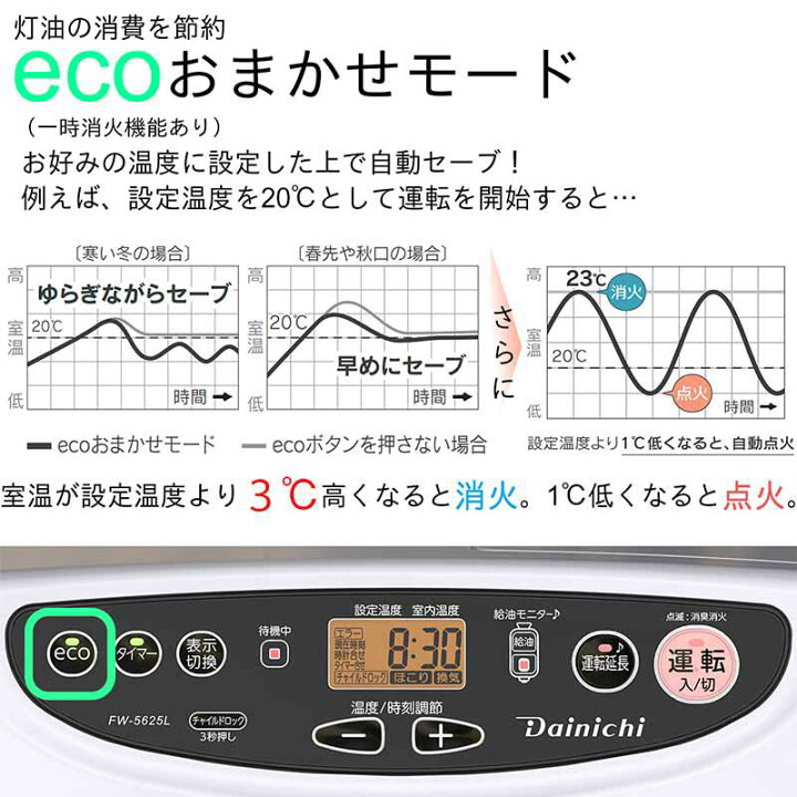楽天市場】【即納在庫品】 ダイニチ 石油ファンヒーター 9L 大容量 