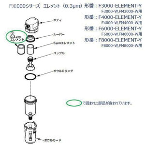 ��CKD F3000�AFM3000�AFW3000�V���[�Y�p �G�������g�k�i��:F3000ELEMENTY�l�y4141403:0�z[�����ʓr���ς�][�f�O���][�X�����s��]