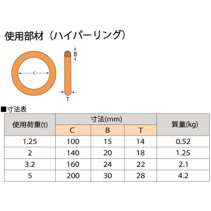 楽天市場】□TAIYO 4本吊 ワイヤスリング 5t用×2m(Vベル仕様)(1015103 