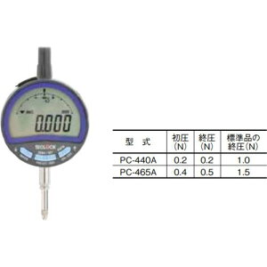 TECLOCK ሳ̓fW^CWP[^[ki:PC465A0.40.5ly6878394:0z[ʓrς][@lEƏ][O][Xs]