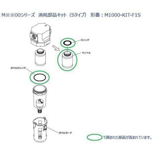 ��CKD M1000�V���[�Y�p ���Օ��i�L�b�g�k�i��:M1000KITF1S�l�y6886574:0�z[�����ʓr���ς�][�f�O���][�X�����s��]