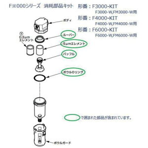 ��CKD F3000�AFM3000�AFW3000�V���[�Y�p ���Օ��i�L�b�g�k�i��:F3000KIT�l�y6886581:0�z[�����ʓr���ς�][�f�O���][�X�����s��]