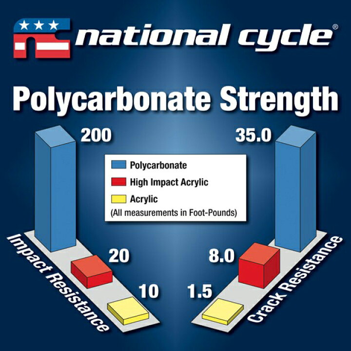 楽天市場】【National Cycle】ジービー カスタムウィンドスクリーン ダークスモーク 2014〜2022 FLHX等 N27430 : ワールドモーターライフ 楽天市場】【National Cycle】ジービー カスタムウィンドスクリーン ダークスモーク 2014〜2022 FLHX等 N27430 : ワールドモーターライフ