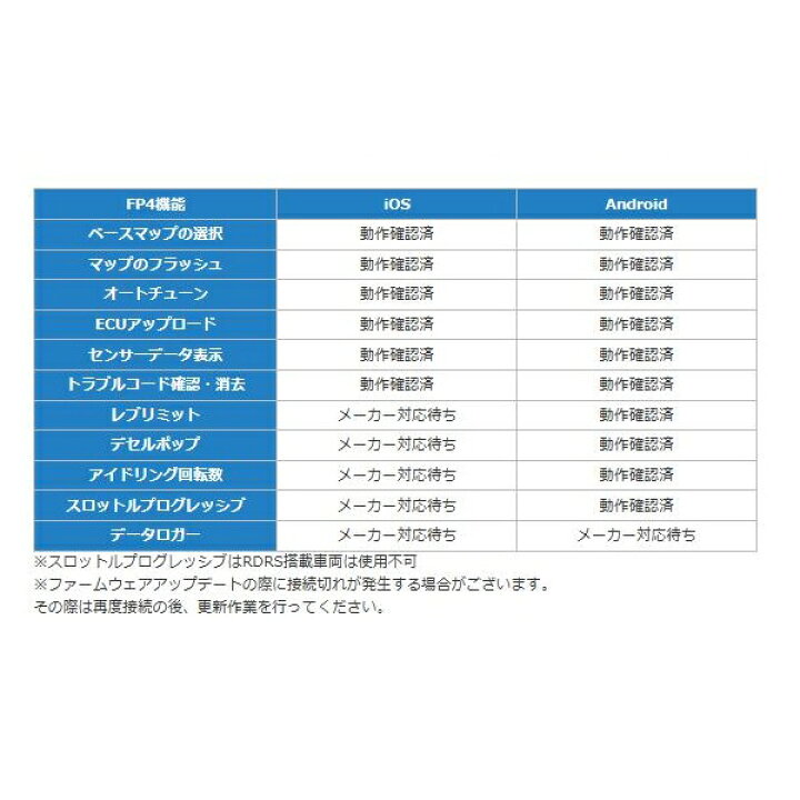 楽天市場】ハーレー FUELPAK FP4 6PIN 説明書＆サポート付き 66045 