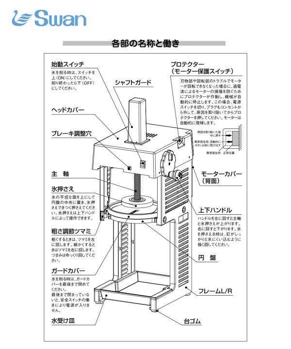 楽天市場】池永鉄工（SWAN）【SI-150Cα】かき氷機 □業務用電動式氷削