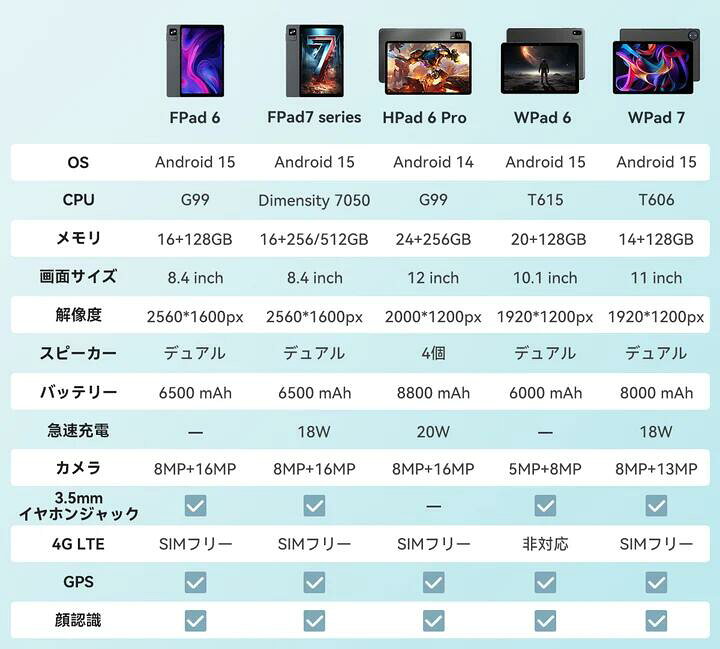 楽天市場】Android 14 タブレット 12インチ G99 8コアCPU RAM24GB/20GB 