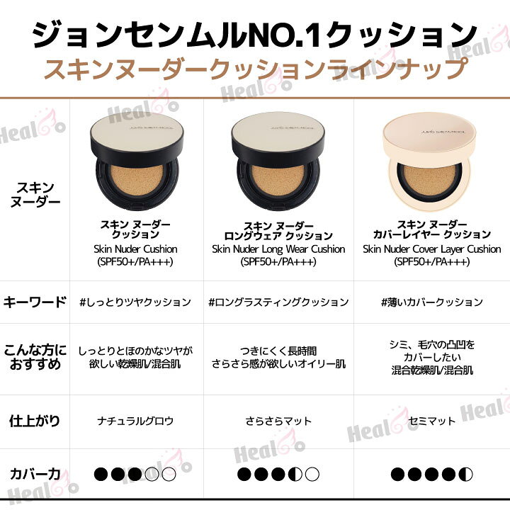 楽天市場】2種【JUNGSAEMMOOL】ジョンセンムル エッセンシャル スキン 