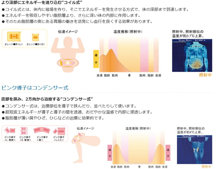 楽天市場】当店2年保証 ひまわりSUN2 デュオ同性能品 ぬくもり2-W 