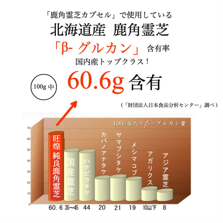 楽天市場】霊芝サプリ 鹿角霊芝カプセル120粒 北海道産 ※1ヶ月分 