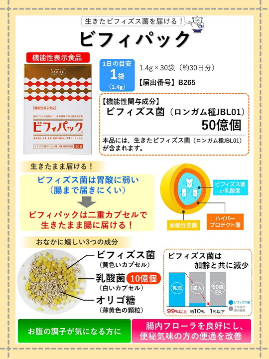 楽天市場】【楽天1位】 ビフィズス菌 乳酸菌 オリゴ糖【ビフィパック 